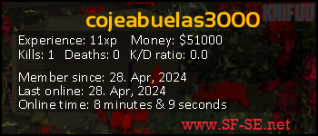 Player statistics userbar for cojeabuelas3000