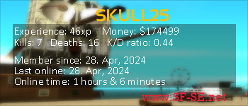 Player statistics userbar for SKULL25