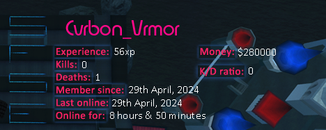 Player statistics userbar for Cvrbon_Vrmor