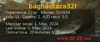 Player statistics userbar for baghadtaza321