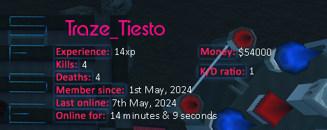 Player statistics userbar for Traze_Tiesto