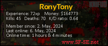 Player statistics userbar for RonyTony