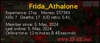 Player statistics userbar for Frida_Athalone