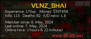 Player statistics userbar for VLNZ_BHAI
