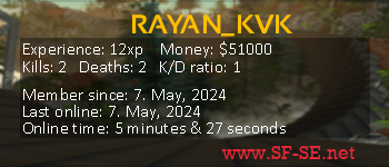 Player statistics userbar for RAYAN_KVK