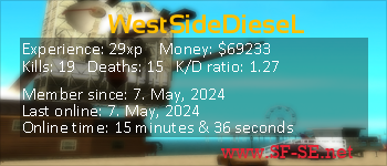 Player statistics userbar for WestSideDieseL