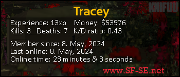 Player statistics userbar for Tracey