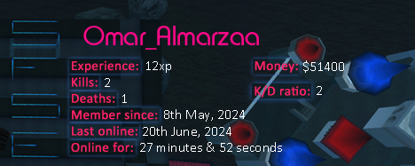 Player statistics userbar for Omar_Almarzaa