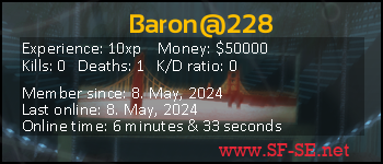 Player statistics userbar for Baron@228
