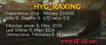 Player statistics userbar for HYG_RAXING