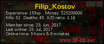 Player statistics userbar for Filip_Kostov