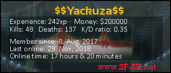 Player statistics userbar for $$Yackuza$$