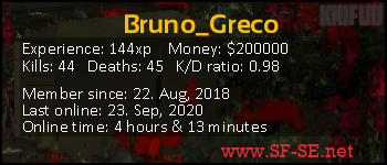 Player statistics userbar for Bruno_Greco