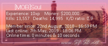 Player statistics userbar for [MOB]Soul