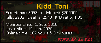 Player statistics userbar for Kidd_Toni