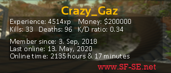 Player statistics userbar for Crazy_Gaz