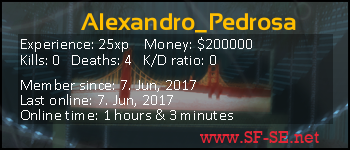 Player statistics userbar for Alexandro_Pedrosa