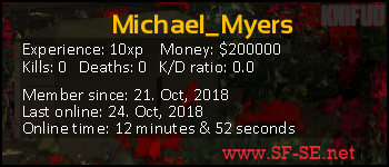 Player statistics userbar for Michael_Myers