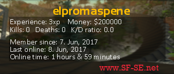 Player statistics userbar for elpromaspene