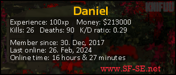Player statistics userbar for Daniel