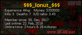 Player statistics userbar for $$$_Ionut_$$$