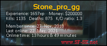Player statistics userbar for Stone_pro_gg