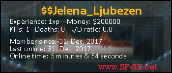 Player statistics userbar for $$Jelena_Ljubezen