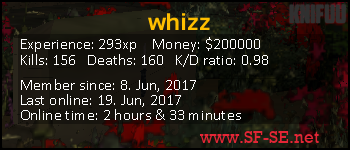 Player statistics userbar for whizz