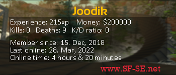 Player statistics userbar for Joodik