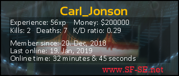 Player statistics userbar for Carl_Jonson