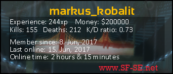 Player statistics userbar for markus_kobalit