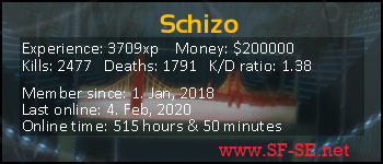 Player statistics userbar for Schizo