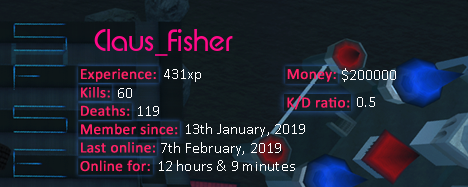Player statistics userbar for Claus_Fisher
