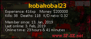 Player statistics userbar for kobakoba123