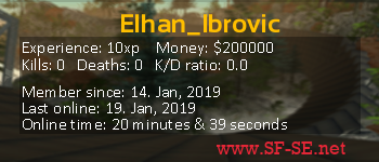 Player statistics userbar for Elhan_Ibrovic