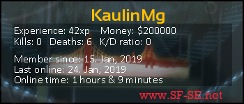 Player statistics userbar for KaulinMg