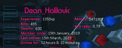 Player statistics userbar for Dean_Halilovic
