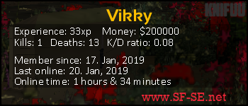 Player statistics userbar for Vikky