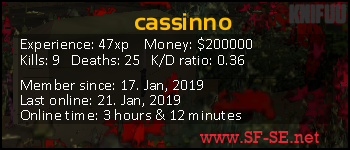 Player statistics userbar for cassinno