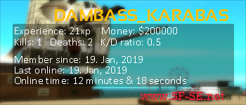 Player statistics userbar for DAMBASS_KARABAS