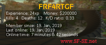Player statistics userbar for FRF4RTGF