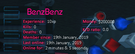 Player statistics userbar for BenzBenz