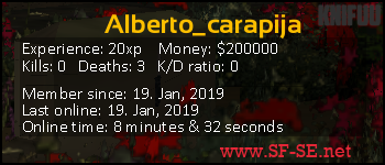 Player statistics userbar for Alberto_carapija