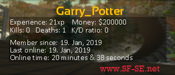Player statistics userbar for Garry_Potter