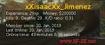 Player statistics userbar for xXisaacXx_Jimenez
