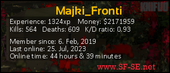 Player statistics userbar for Majki_Fronti