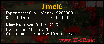 Player statistics userbar for Jime16