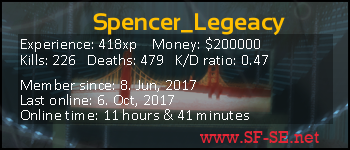 Player statistics userbar for Spencer_Legeacy