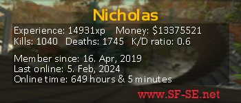 Player statistics userbar for Nicholas
