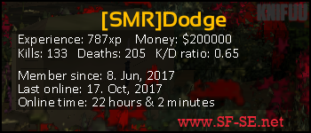 Player statistics userbar for [SMR]Dodge